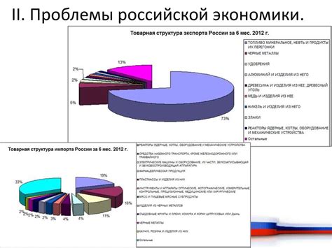 Перспективы развития российской экономики после девальвации