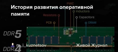 Перспективы развития рынка оперативной памяти