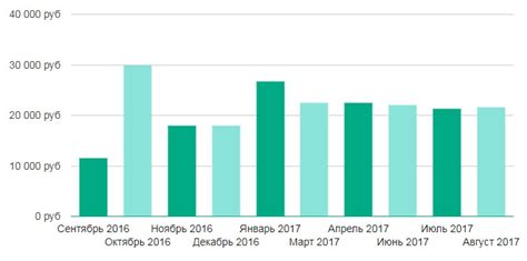 Перспективы роста зарплаты кинолога в России