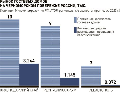 Перспективы цен на отдых в курортных регионах 2016 года: изменения и прогнозы