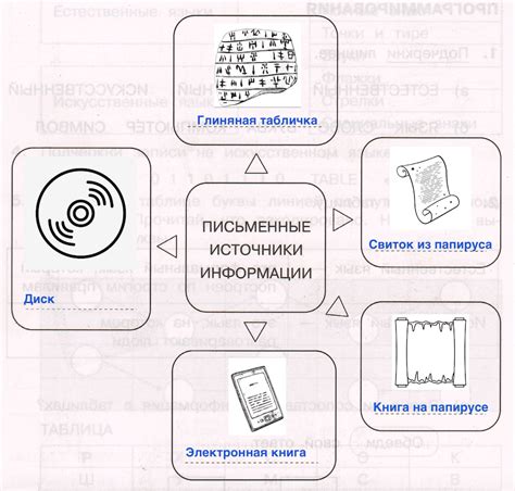 Письменные источники: основной источник информации