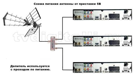 Питание антенны на телевизоре