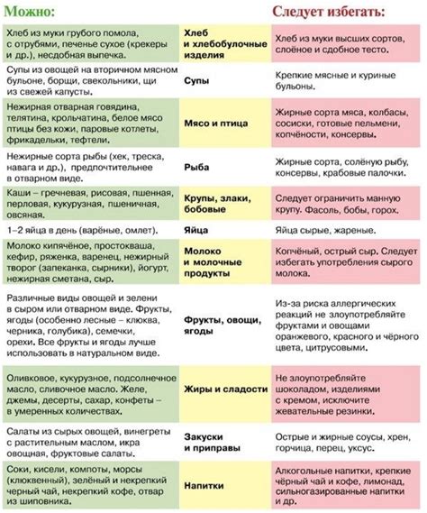 Питание в четвертом месяце после родов