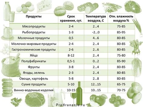 Пища для новорожденных: сроки хранения