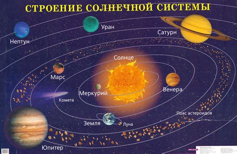 Планеты и их структура