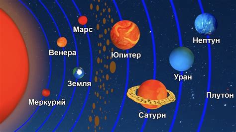 Планеты - земляноподобные светила