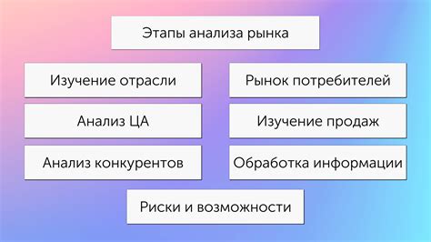 Планирование и анализ рынка