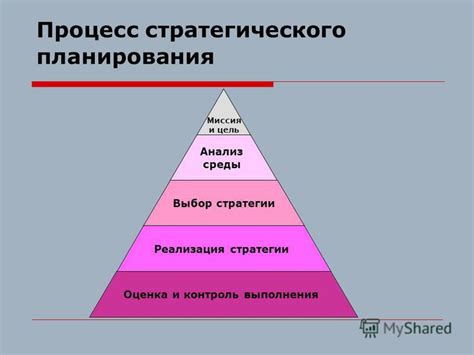 Планирование и стратегическое управление на основе конечной цели