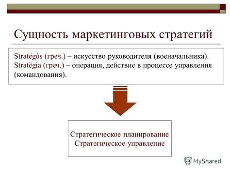 Планирование маркетинговых стратегий