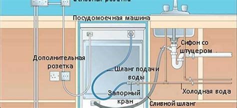 Плановые работы по подключению к горячей воде