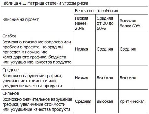 Планы на будущее по проведению операций по обмену денег в России