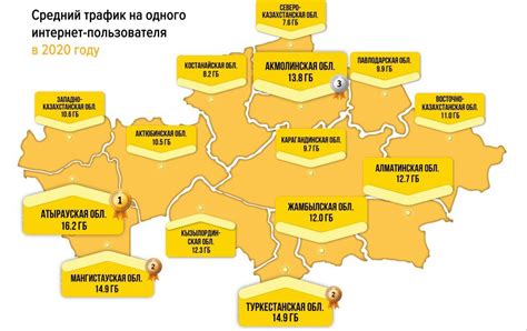 Планы тарифных пакетов и потребление интернет-трафика