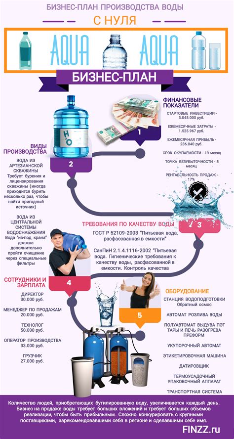 План возможного использования антрацитовой воды