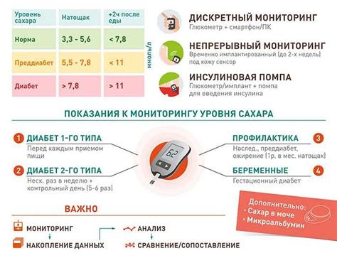 План управления уровнем сахара после еды