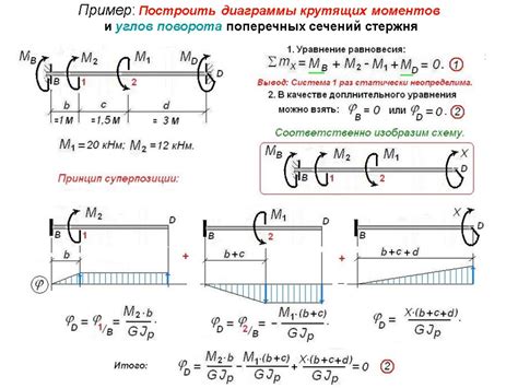 Платформены перемещения сил