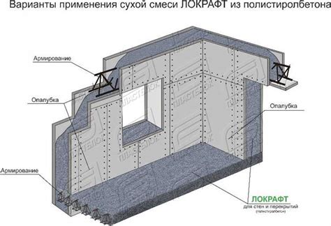 Плиты перекрытия: преимущества и особенности