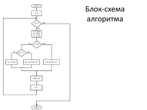 Плохая организация алгоритмов работы с памятью