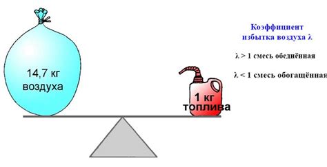 Плохая смесь топлива и воздуха