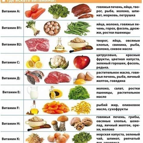 Плохие продукты для кожи