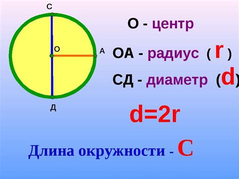 Площадь и длина окружности