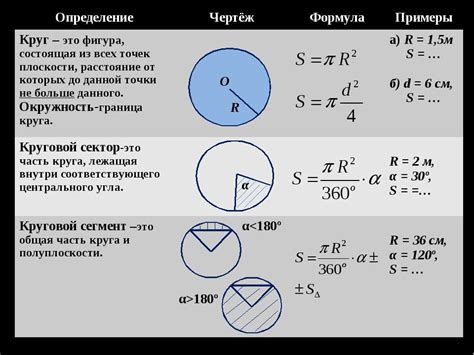 Площадь и объем: влияние на круг