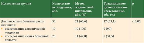 Плюсы жидкостной цитологии для раннего обнаружения опухолей