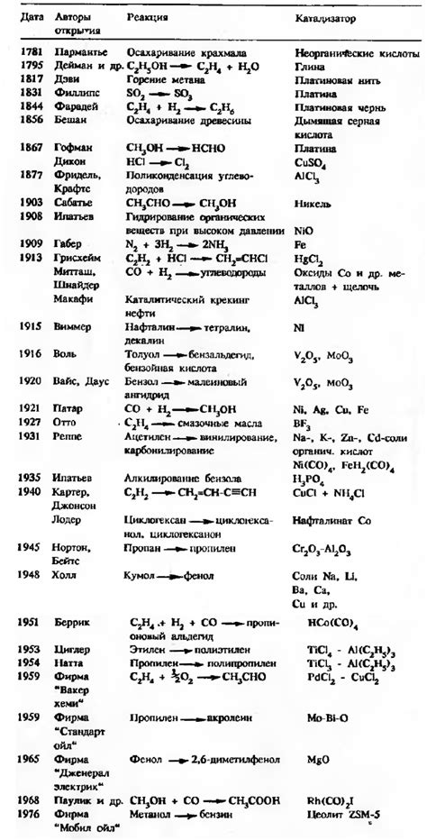 Плюсы и минусы использования катализаторов в химических реакциях