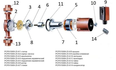 Плюсы и минусы циркуляционного насоса