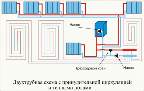 Плюсы раннего подключения отопления в Анапе