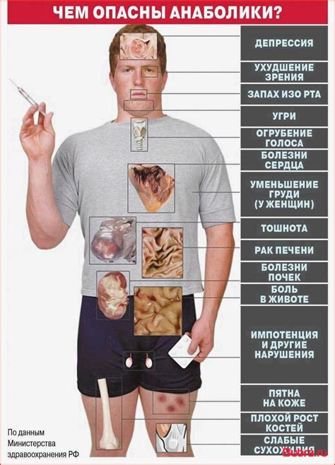 Побочные эффекты стероидов на организм