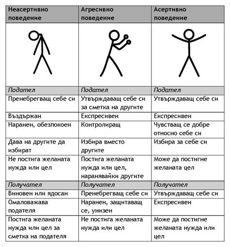 Поведение и характеристики