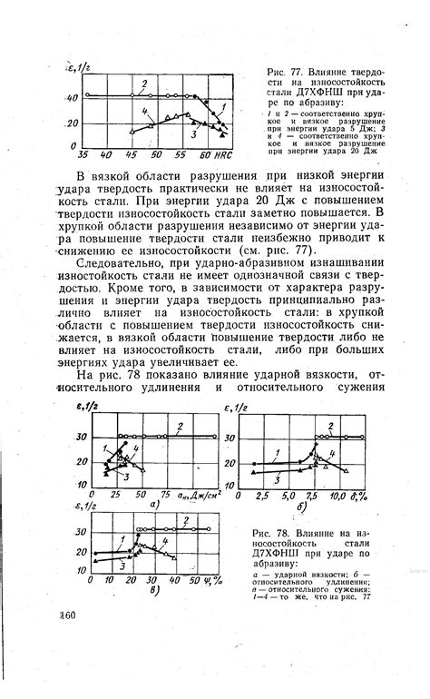 Поведение камня и стали при ударе