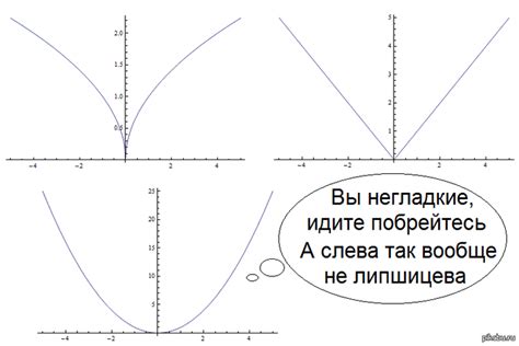 Поверхностная гладкость