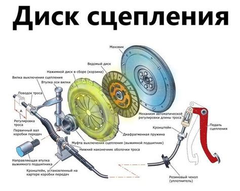 Повреждение пружины вилки сцепления