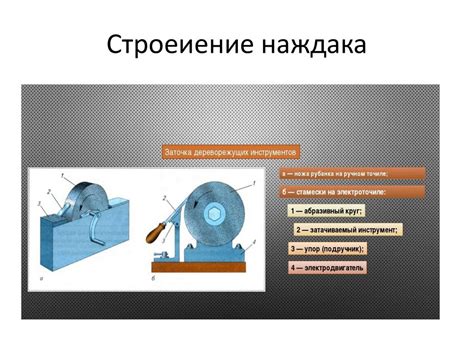 Повреждение режущего инструмента