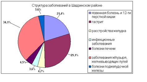 Повреждение системы питания