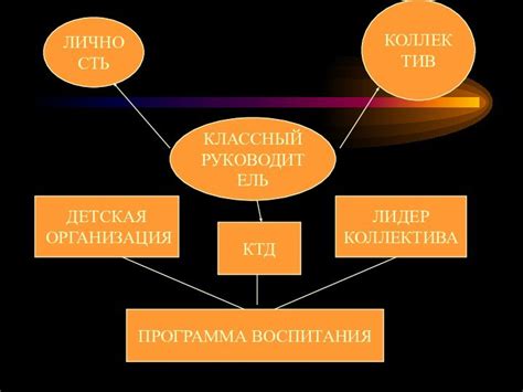 Повторение и его роль в оценке личности