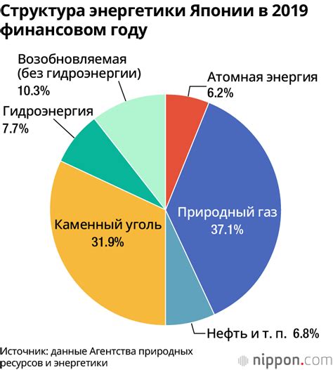 Повышение доли использования возобновляемых источников энергии