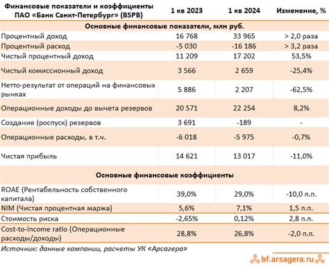 Повышение доходов и улучшение финансового положения