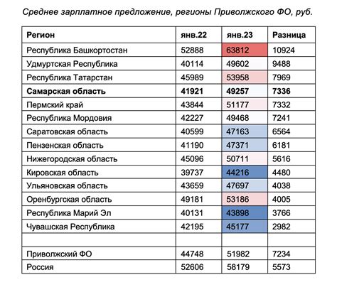 Повышение зарплаты у учителей: долгожданная новость