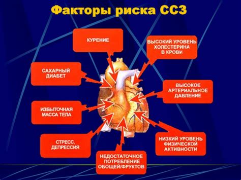 Повышение защиты сердца и снижение риска сердечно-сосудистых заболеваний