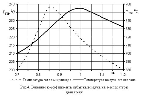 Повышение качества сгорания топлива