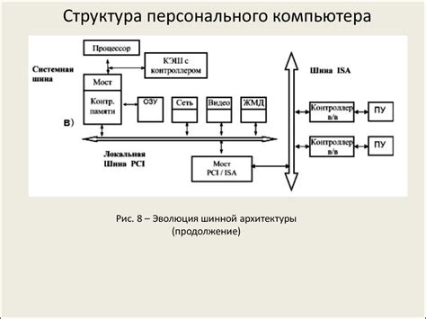 Повышение производительности электронного устройства