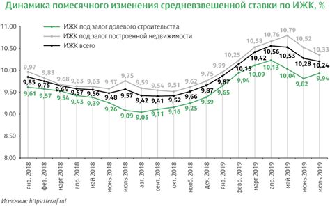 Повышение процентной ставки по ипотеке: прогноз на ближайшее время