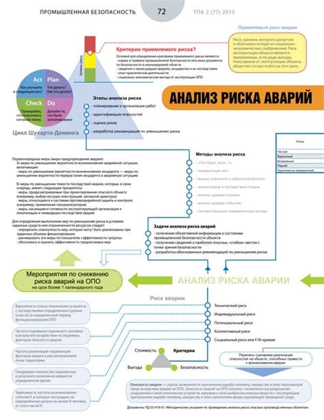 Повышение риска аварий