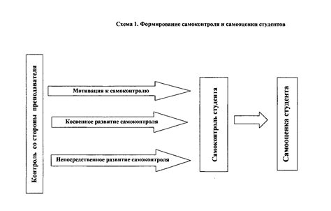 Повышение самодисциплины и самоконтроля