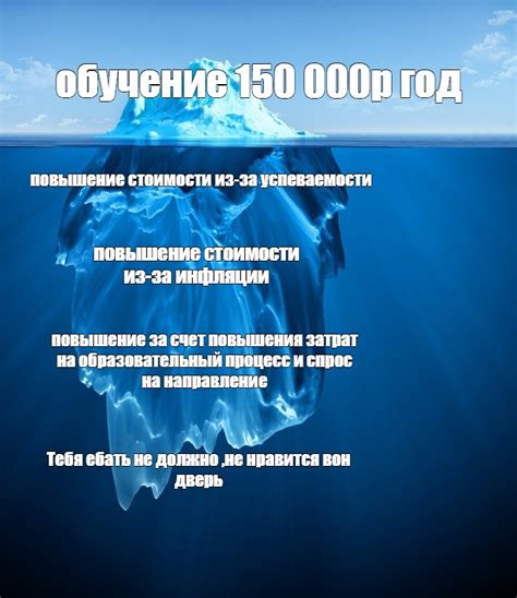 Повышение стоимости ресурсов