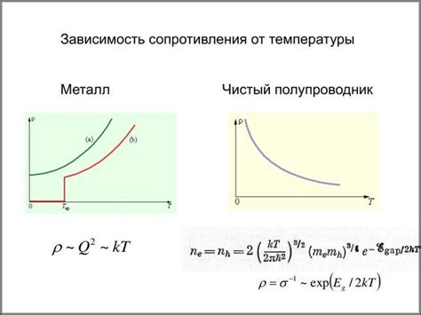 Повышение температуры и сопротивление