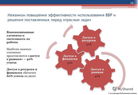 Повышение эффективности ресурсного управления