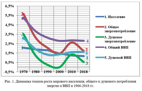 Повышенное потребление энергии в холодное время года